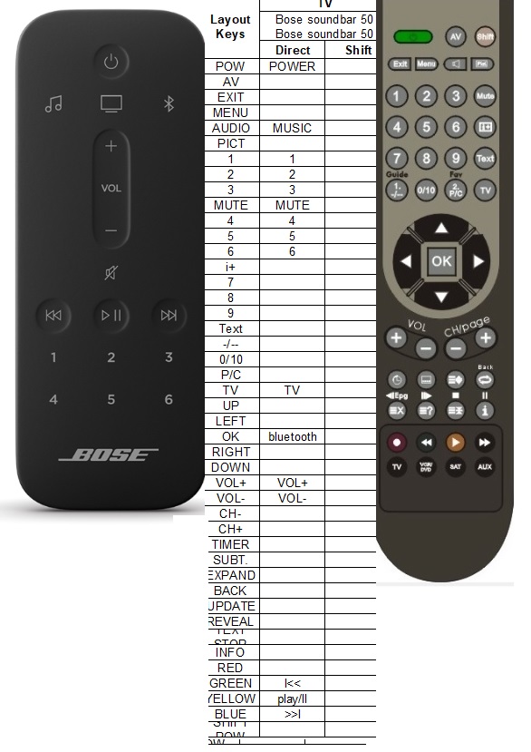 Telecomando REMOtech Compatibile Con Bose 809954-0010 Per Soundbar 500 E 700 (tasti 7-8-9 Non Funzionanti)