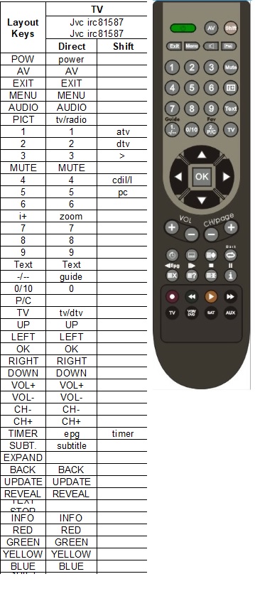 Telecomando RM-Series Per JVC LT-50VUQ390I