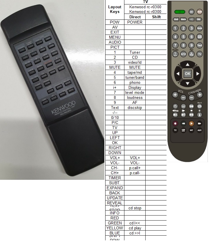 ALLIMITY RC-R0518 RCR0518 Télécommande Remplacer pour Kenwood AV