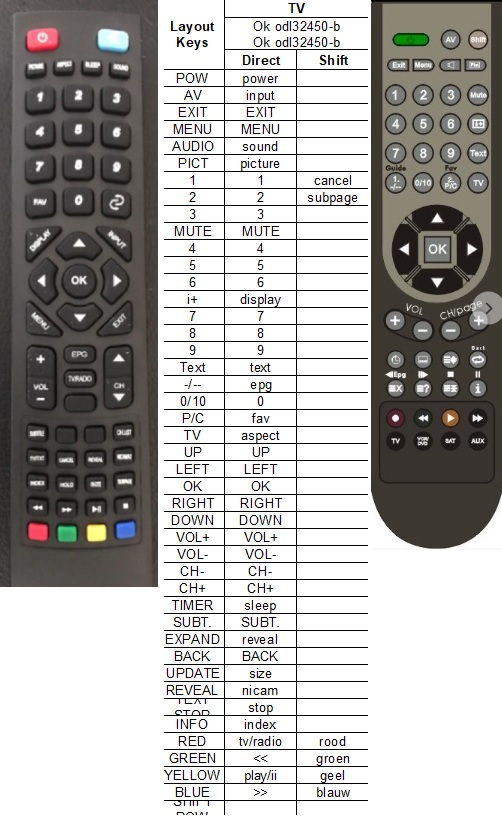 TÉLÉCOMMANDE ORIGINALE TV OK ODL 20550-B SAT - Foto 2