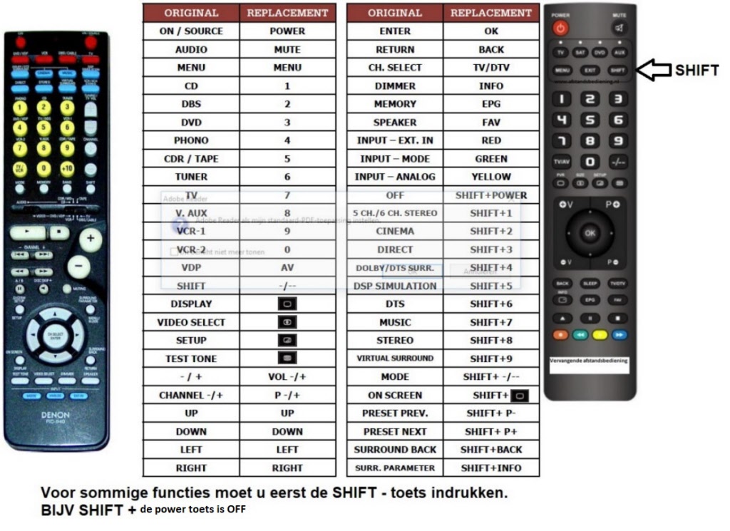 Télécommande Originale Denon RC-941 Pour AVR-1604, AVR-684, DHT684XP - Occasion Fonctionnelle