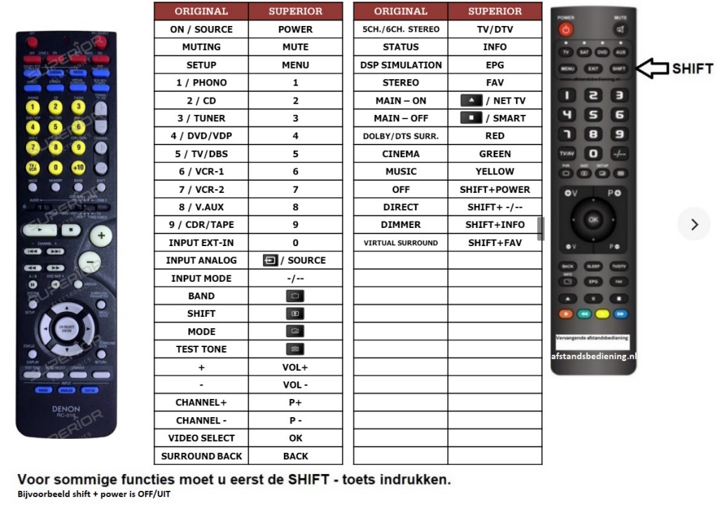 Afstandsbediening Denon rc-977