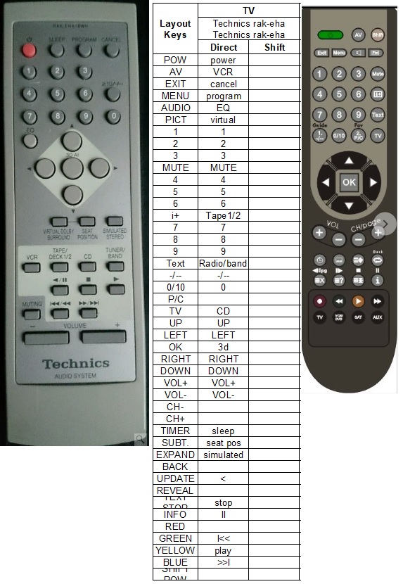 Distribuição interativa de teclas Technics RAK-SC508W