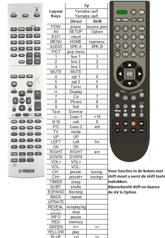 Telecomando Sostitutivo AULCMEET Per Yamaha R-N500 (RAS9 ZH44540) | Compatibile Con Ricevitore Audio Network - 3