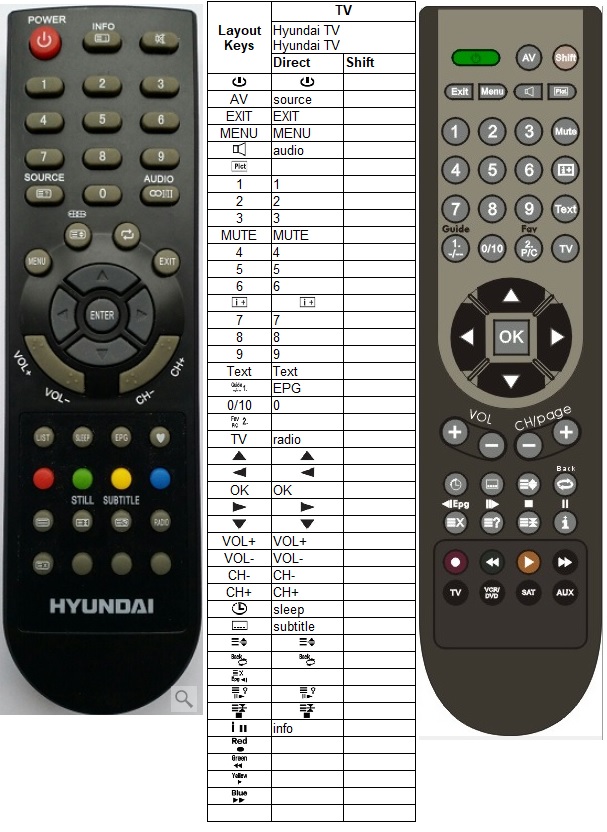 Пульт для телевизора hyundai h. Телевизор Hyundai 32 пульт для телевизора. Универсальный пульт для Hyundai h-has6003. Hyundai h-lcd700 пульт. Пульт для телевизора Hyundai h-led24r403bt2.