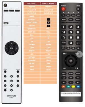 nieuw vervangend Onkyo rc-852t 