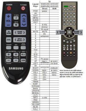 SAMSUNG AH59-02330A handleiding