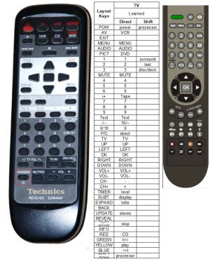 Technics EUR646497 handleiding