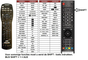 Keuze variant:: Nieuw funktie vervangend