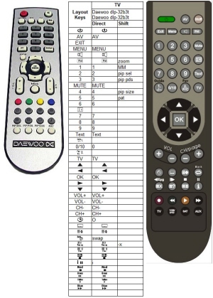 Daewoo dpp 32a2 пульт