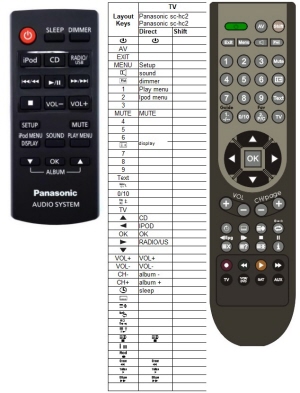 ALLIMITY Telecomando Sostitutivo Per Panasonic HiFi N2QAYC000060 N2QAYC000080 SC-HC17 SC-HC17EG