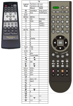 Afstandsbediening Technics rak-sua11wh